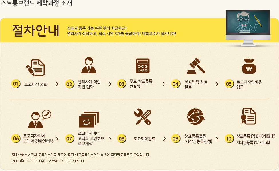 스트롱브랜드 제작과정소개
