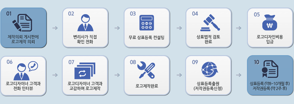 스트롱브랜드 소개,특징